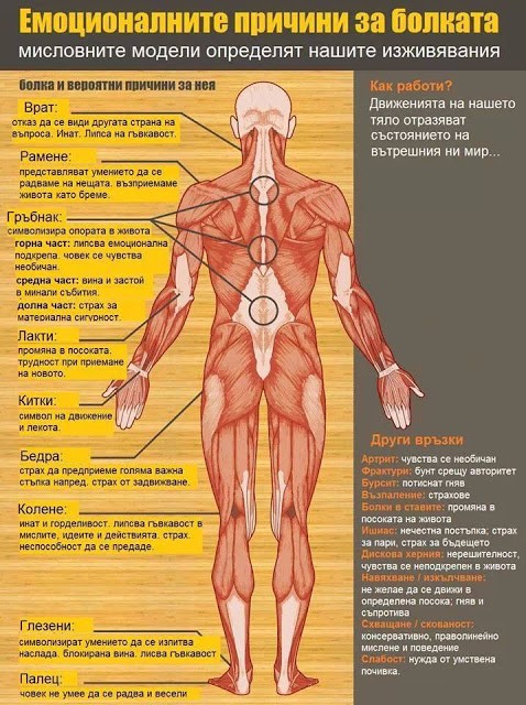 Емоционални причини за болка